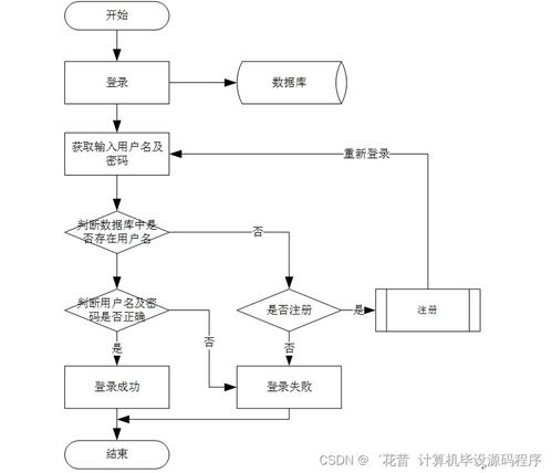 SpringBoot農產品銷售與管理系統設計與實現